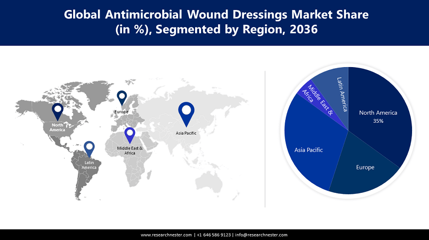 Antimicrobial Wound Care Dressings Market size